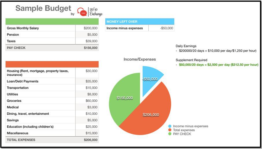 2040 exchange -- Budget pic